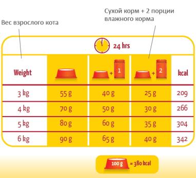 Сухой корм Lara c ягнёнком